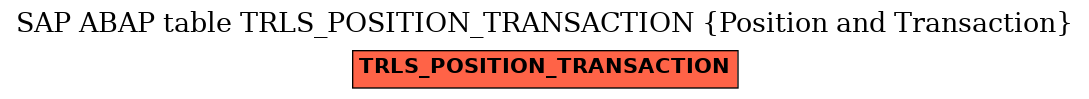 E-R Diagram for table TRLS_POSITION_TRANSACTION (Position and Transaction)