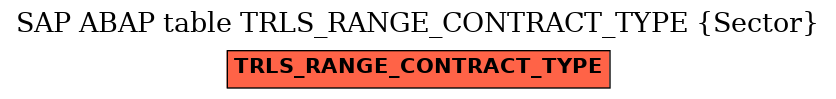 E-R Diagram for table TRLS_RANGE_CONTRACT_TYPE (Sector)