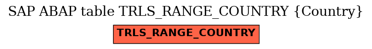 E-R Diagram for table TRLS_RANGE_COUNTRY (Country)