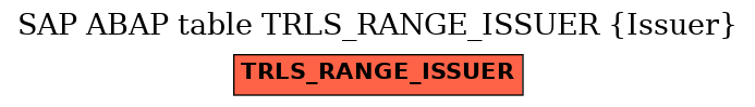 E-R Diagram for table TRLS_RANGE_ISSUER (Issuer)