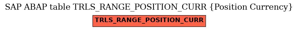 E-R Diagram for table TRLS_RANGE_POSITION_CURR (Position Currency)