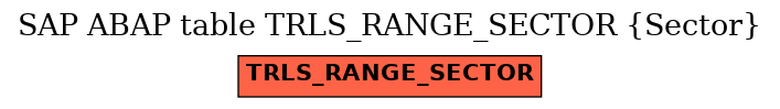 E-R Diagram for table TRLS_RANGE_SECTOR (Sector)