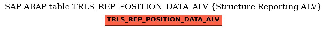 E-R Diagram for table TRLS_REP_POSITION_DATA_ALV (Structure Reporting ALV)