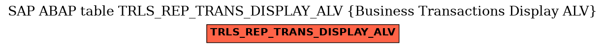 E-R Diagram for table TRLS_REP_TRANS_DISPLAY_ALV (Business Transactions Display ALV)