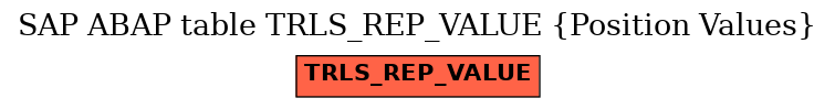 E-R Diagram for table TRLS_REP_VALUE (Position Values)