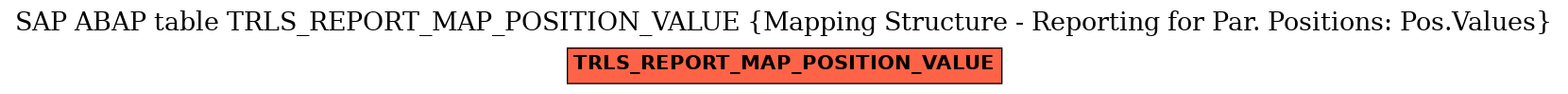 E-R Diagram for table TRLS_REPORT_MAP_POSITION_VALUE (Mapping Structure - Reporting for Par. Positions: Pos.Values)