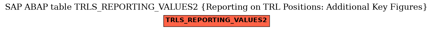 E-R Diagram for table TRLS_REPORTING_VALUES2 (Reporting on TRL Positions: Additional Key Figures)