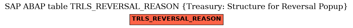 E-R Diagram for table TRLS_REVERSAL_REASON (Treasury: Structure for Reversal Popup)