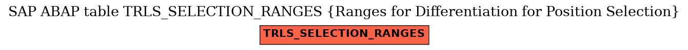 E-R Diagram for table TRLS_SELECTION_RANGES (Ranges for Differentiation for Position Selection)