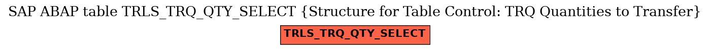 E-R Diagram for table TRLS_TRQ_QTY_SELECT (Structure for Table Control: TRQ Quantities to Transfer)