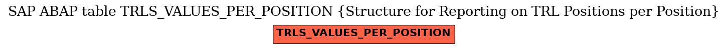 E-R Diagram for table TRLS_VALUES_PER_POSITION (Structure for Reporting on TRL Positions per Position)