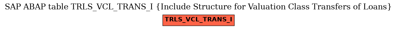 E-R Diagram for table TRLS_VCL_TRANS_I (Include Structure for Valuation Class Transfers of Loans)