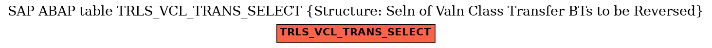 E-R Diagram for table TRLS_VCL_TRANS_SELECT (Structure: Seln of Valn Class Transfer BTs to be Reversed)