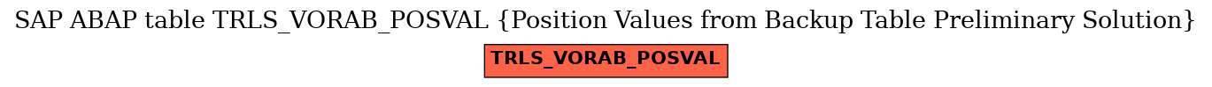 E-R Diagram for table TRLS_VORAB_POSVAL (Position Values from Backup Table Preliminary Solution)