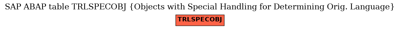 E-R Diagram for table TRLSPECOBJ (Objects with Special Handling for Determining Orig. Language)