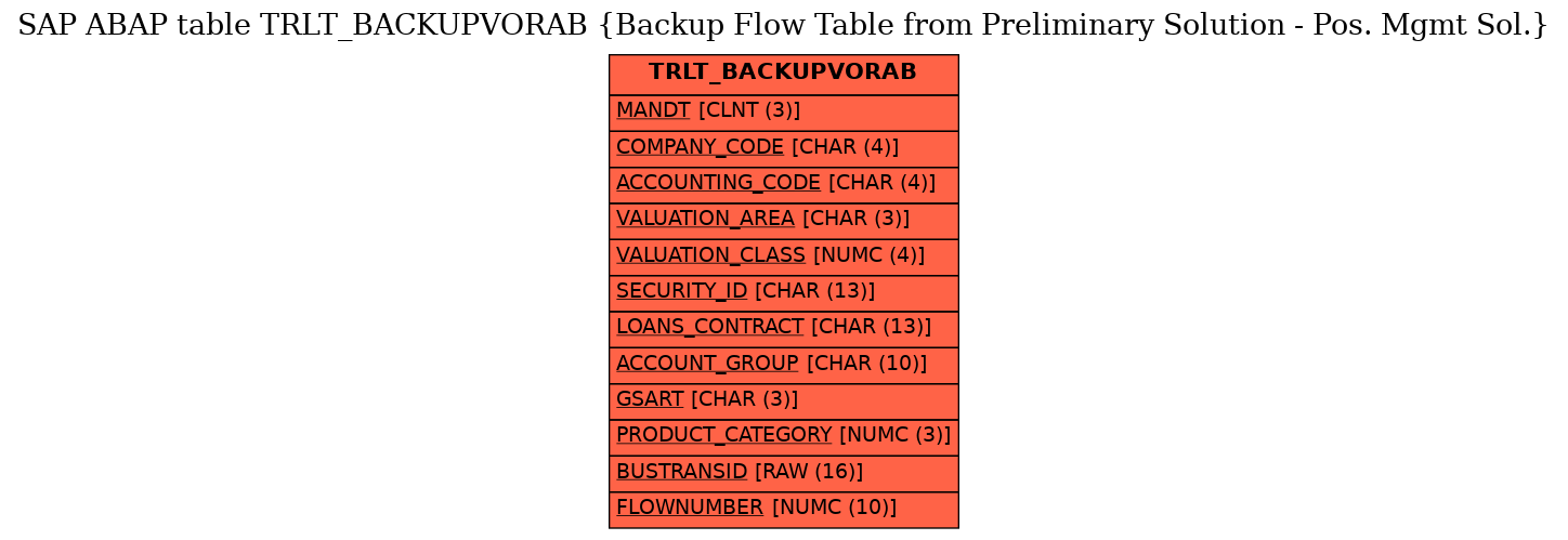 E-R Diagram for table TRLT_BACKUPVORAB (Backup Flow Table from Preliminary Solution - Pos. Mgmt Sol.)