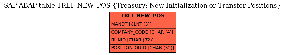 E-R Diagram for table TRLT_NEW_POS (Treasury: New Initialization or Transfer Positions)