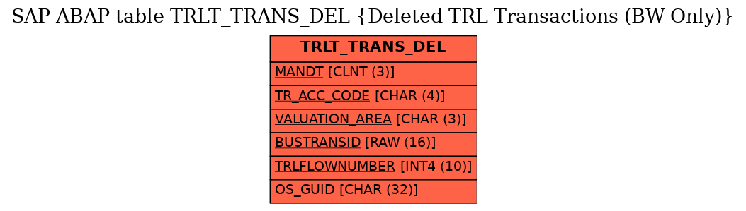 E-R Diagram for table TRLT_TRANS_DEL (Deleted TRL Transactions (BW Only))
