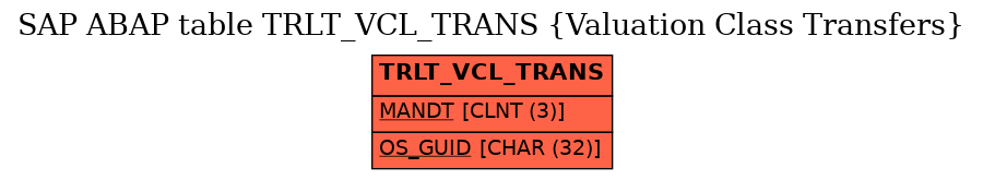 E-R Diagram for table TRLT_VCL_TRANS (Valuation Class Transfers)