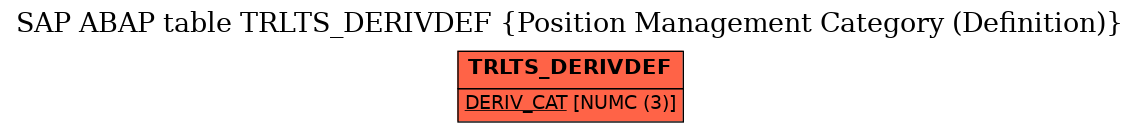 E-R Diagram for table TRLTS_DERIVDEF (Position Management Category (Definition))