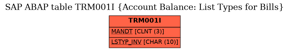 E-R Diagram for table TRM001I (Account Balance: List Types for Bills)