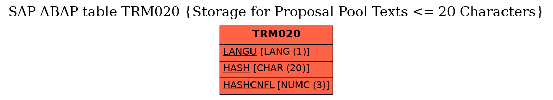 E-R Diagram for table TRM020 (Storage for Proposal Pool Texts <= 20 Characters)