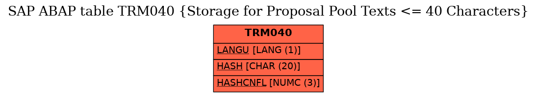 E-R Diagram for table TRM040 (Storage for Proposal Pool Texts <= 40 Characters)