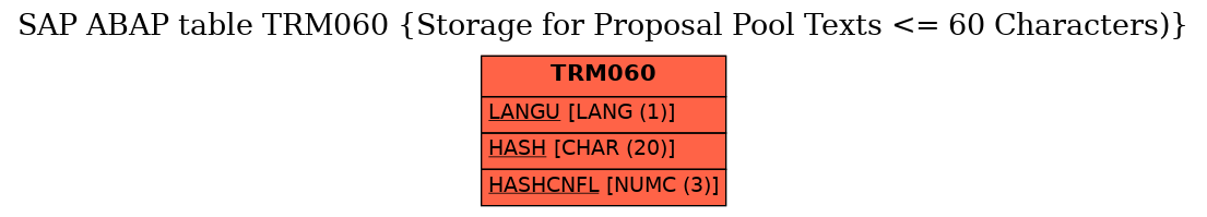 E-R Diagram for table TRM060 (Storage for Proposal Pool Texts <= 60 Characters))