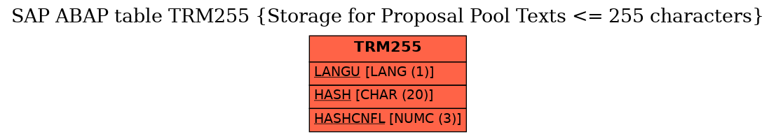 E-R Diagram for table TRM255 (Storage for Proposal Pool Texts <= 255 characters)