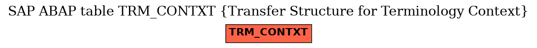 E-R Diagram for table TRM_CONTXT (Transfer Structure for Terminology Context)