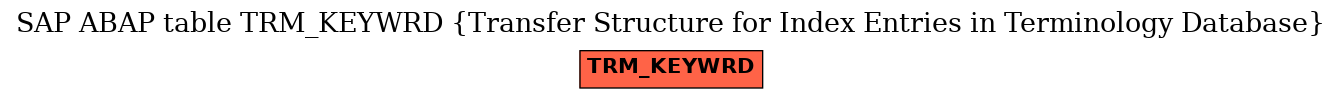 E-R Diagram for table TRM_KEYWRD (Transfer Structure for Index Entries in Terminology Database)