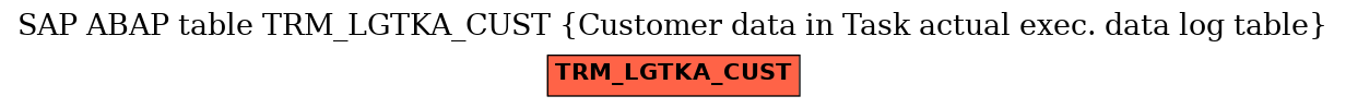 E-R Diagram for table TRM_LGTKA_CUST (Customer data in Task actual exec. data log table)