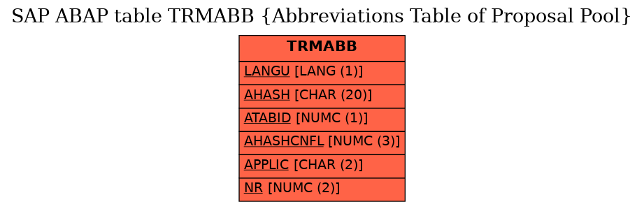 E-R Diagram for table TRMABB (Abbreviations Table of Proposal Pool)