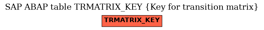 E-R Diagram for table TRMATRIX_KEY (Key for transition matrix)