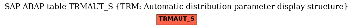 E-R Diagram for table TRMAUT_S (TRM: Automatic distribution parameter display structure)