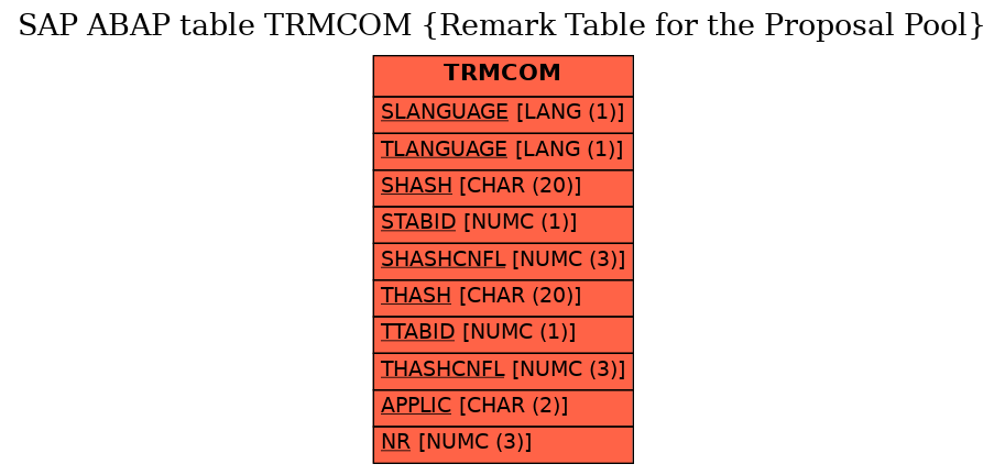 E-R Diagram for table TRMCOM (Remark Table for the Proposal Pool)