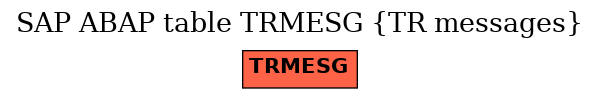 E-R Diagram for table TRMESG (TR messages)