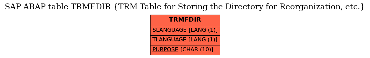 E-R Diagram for table TRMFDIR (TRM Table for Storing the Directory for Reorganization, etc.)