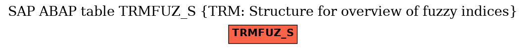 E-R Diagram for table TRMFUZ_S (TRM: Structure for overview of fuzzy indices)