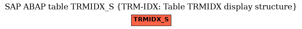 E-R Diagram for table TRMIDX_S (TRM-IDX: Table TRMIDX display structure)