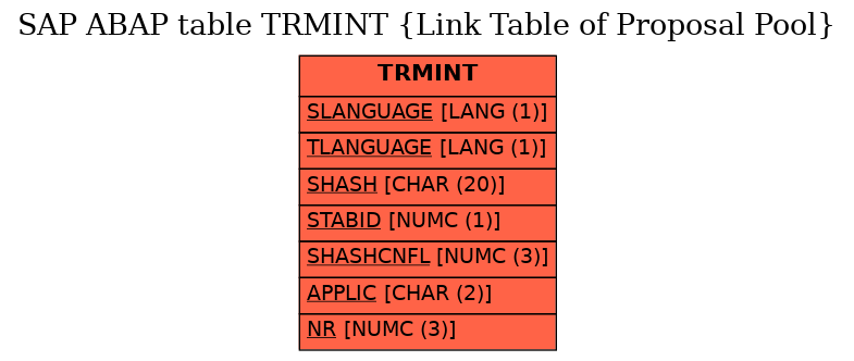 E-R Diagram for table TRMINT (Link Table of Proposal Pool)