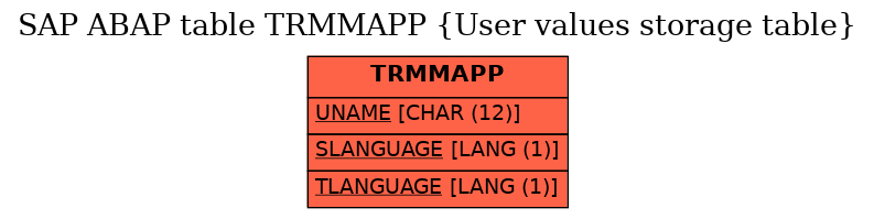 E-R Diagram for table TRMMAPP (User values storage table)