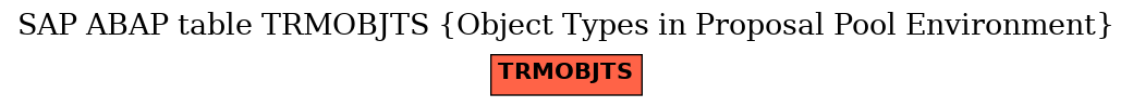 E-R Diagram for table TRMOBJTS (Object Types in Proposal Pool Environment)