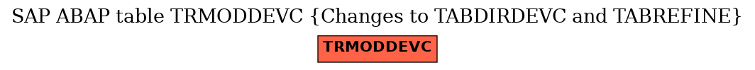 E-R Diagram for table TRMODDEVC (Changes to TABDIRDEVC and TABREFINE)