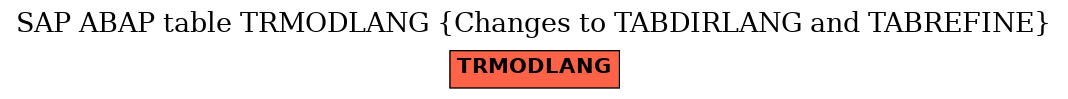 E-R Diagram for table TRMODLANG (Changes to TABDIRLANG and TABREFINE)