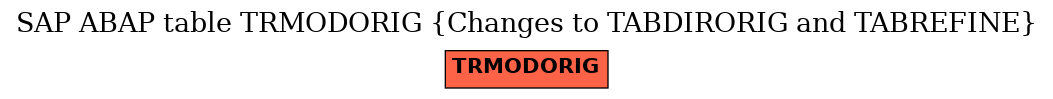 E-R Diagram for table TRMODORIG (Changes to TABDIRORIG and TABREFINE)