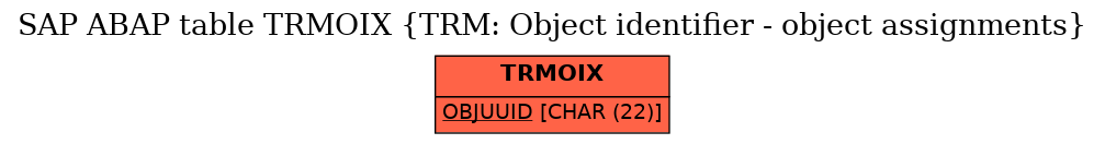 E-R Diagram for table TRMOIX (TRM: Object identifier - object assignments)