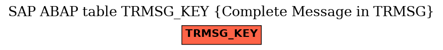 E-R Diagram for table TRMSG_KEY (Complete Message in TRMSG)