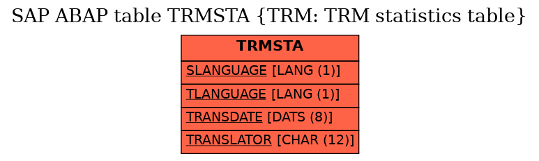 E-R Diagram for table TRMSTA (TRM: TRM statistics table)