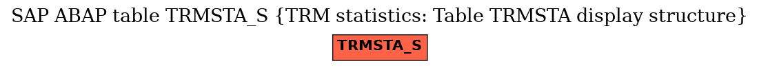 E-R Diagram for table TRMSTA_S (TRM statistics: Table TRMSTA display structure)